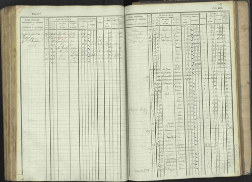 La Beaume - 3 P 253/1 - 3 P 253/1 - Matrice, folios 481-960. 