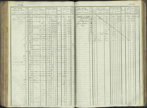 La Beaume - 3 P 253/1 - 3 P 253/1 - Matrice, folios 481-960. 