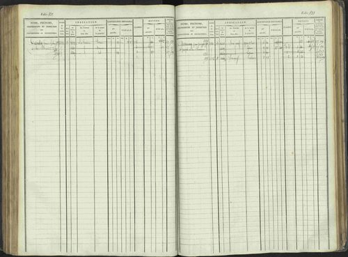 La Beaume - 3 P 253/1 - 3 P 253/1 - Matrice, folios 481-960. 