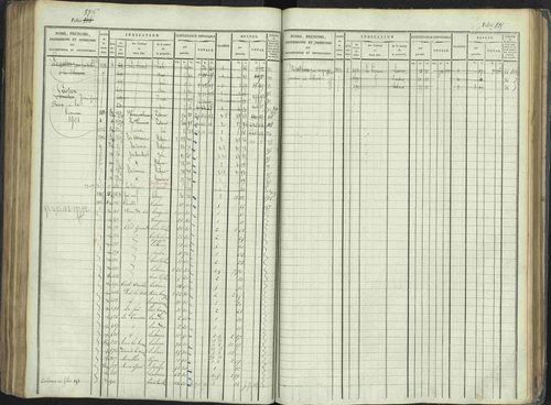La Beaume - 3 P 253/1 - 3 P 253/1 - Matrice, folios 481-960. 