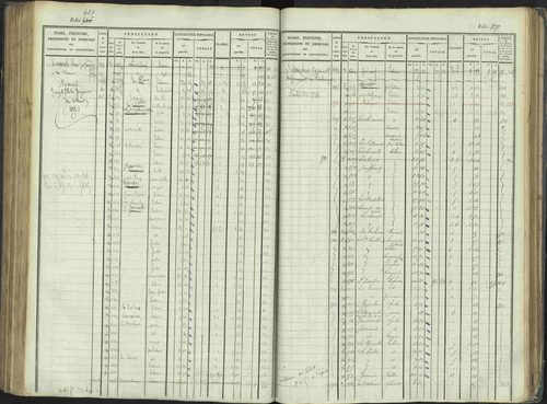 La Beaume - 3 P 253/1 - 3 P 253/1 - Matrice, folios 481-960. 