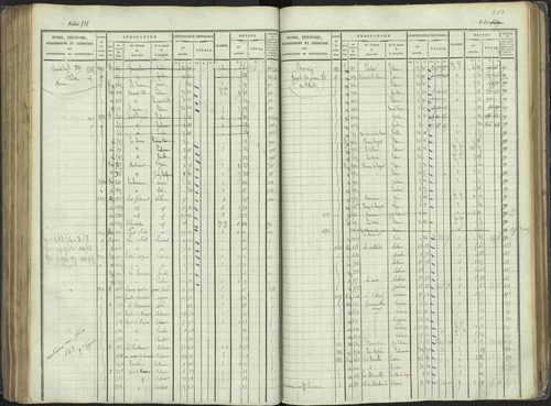 La Beaume - 3 P 253/1 - 3 P 253/1 - Matrice, folios 481-960. 