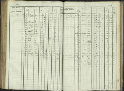 La Beaume - 3 P 253/1 - 3 P 253/1 - Matrice, folios 481-960. 