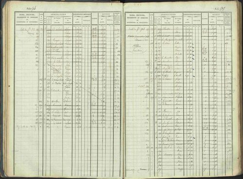 La Beaume - 3 P 253/1 - 3 P 253/1 - Matrice, folios 481-960. 