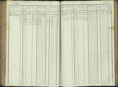 La Beaume - 3 P 253/1 - 3 P 253/1 - Matrice, folios 481-960. 