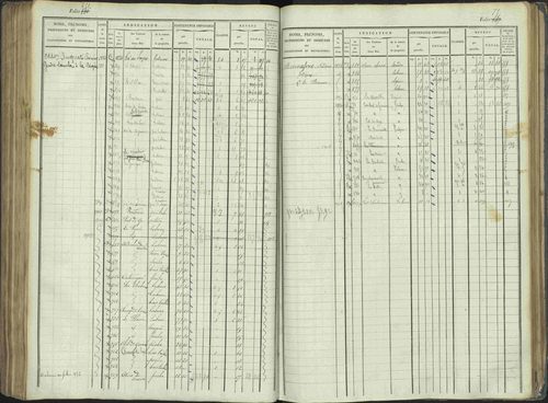 La Beaume - 3 P 253/1 - 3 P 253/1 - Matrice, folios 481-960. 
