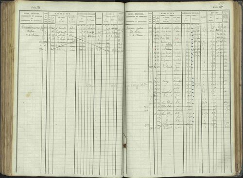 La Beaume - 3 P 253/1 - 3 P 253/1 - Matrice, folios 481-960. 