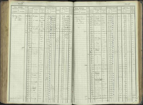 La Beaume - 3 P 253/1 - 3 P 253/1 - Matrice, folios 481-960. 