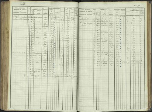 La Beaume - 3 P 253/1 - 3 P 253/1 - Matrice, folios 481-960. 