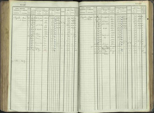 La Beaume - 3 P 253/1 - 3 P 253/1 - Matrice, folios 481-960. 