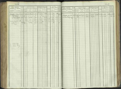 La Beaume - 3 P 253/1 - 3 P 253/1 - Matrice, folios 481-960. 