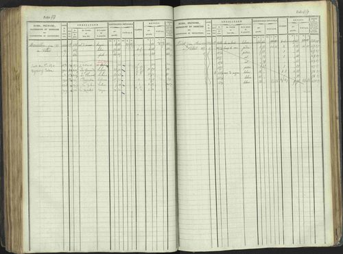 La Beaume - 3 P 253/1 - 3 P 253/1 - Matrice, folios 481-960. 