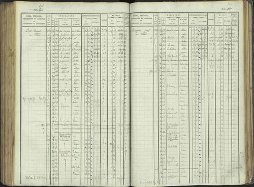 La Beaume - 3 P 253/1 - 3 P 253/1 - Matrice, folios 481-960. 