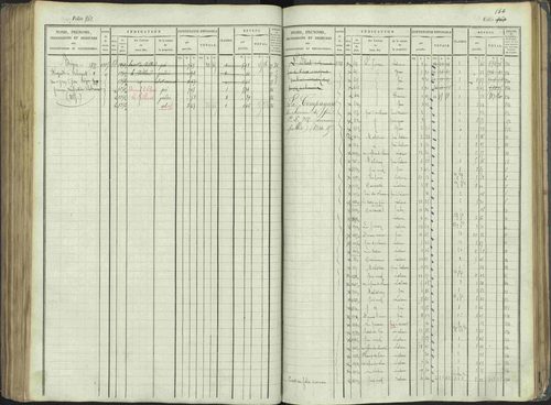 La Beaume - 3 P 253/1 - 3 P 253/1 - Matrice, folios 481-960. 