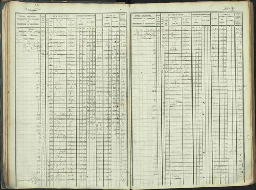 La Beaume - 3 P 253/1 - 3 P 253/1 - Matrice, folios 481-960. 