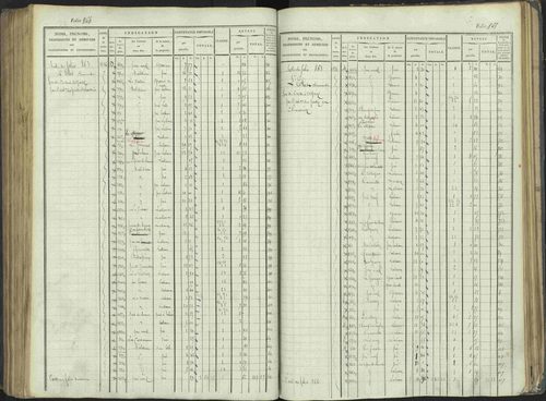 La Beaume - 3 P 253/1 - 3 P 253/1 - Matrice, folios 481-960. 