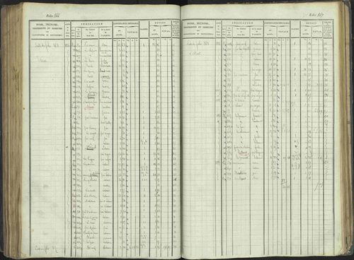 La Beaume - 3 P 253/1 - 3 P 253/1 - Matrice, folios 481-960. 