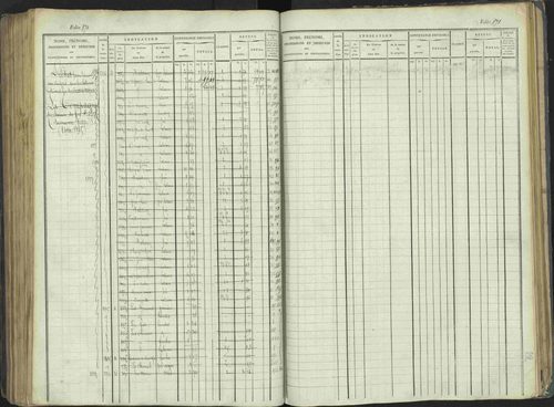 La Beaume - 3 P 253/1 - 3 P 253/1 - Matrice, folios 481-960. 