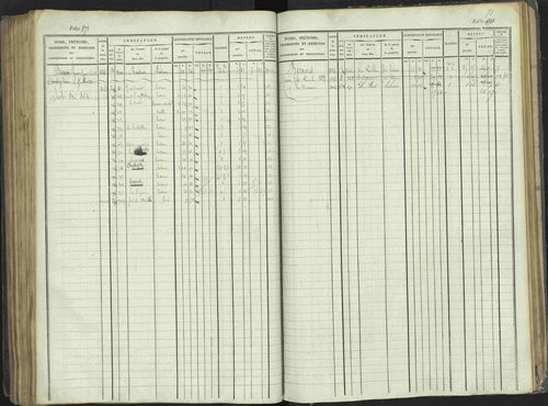 La Beaume - 3 P 253/1 - 3 P 253/1 - Matrice, folios 481-960. 