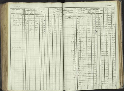 La Beaume - 3 P 253/1 - 3 P 253/1 - Matrice, folios 481-960. 