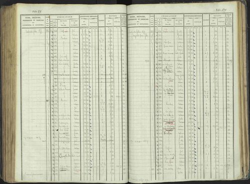 La Beaume - 3 P 253/1 - 3 P 253/1 - Matrice, folios 481-960. 