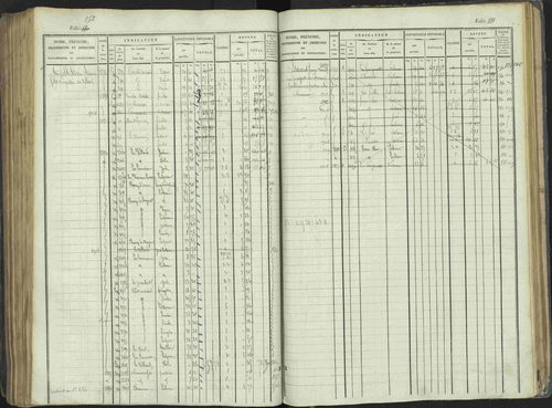 La Beaume - 3 P 253/1 - 3 P 253/1 - Matrice, folios 481-960. 