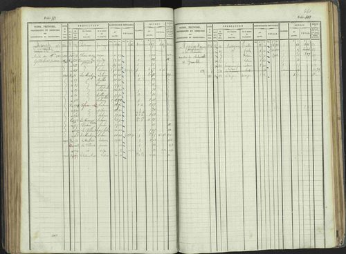 La Beaume - 3 P 253/1 - 3 P 253/1 - Matrice, folios 481-960. 