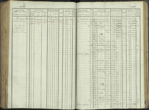 La Beaume - 3 P 253/1 - 3 P 253/1 - Matrice, folios 481-960. 