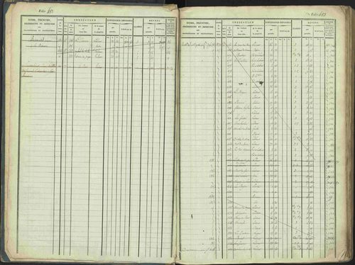 La Beaume - 3 P 253/1 - 3 P 253/1 - Matrice, folios 481-960. 