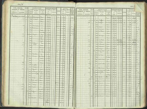 La Beaume - 3 P 253/1 - 3 P 253/1 - Matrice, folios 481-960. 