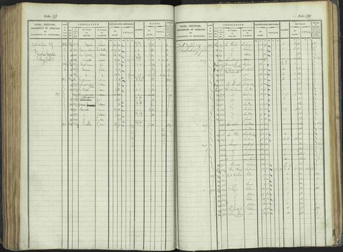 La Beaume - 3 P 253/1 - 3 P 253/1 - Matrice, folios 481-960. 