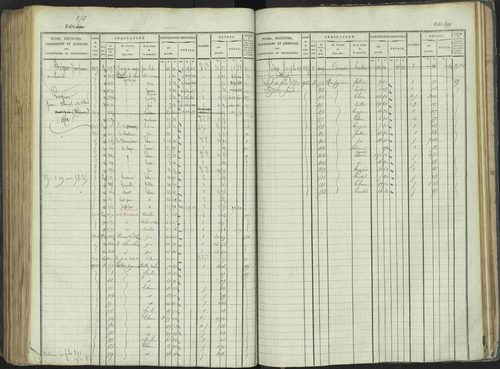 La Beaume - 3 P 253/1 - 3 P 253/1 - Matrice, folios 481-960. 