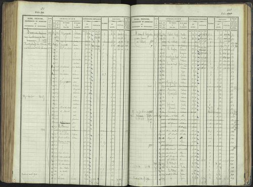 La Beaume - 3 P 253/1 - 3 P 253/1 - Matrice, folios 481-960. 
