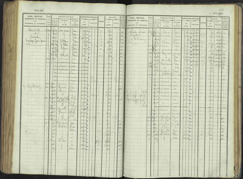 La Beaume - 3 P 253/1 - 3 P 253/1 - Matrice, folios 481-960. 