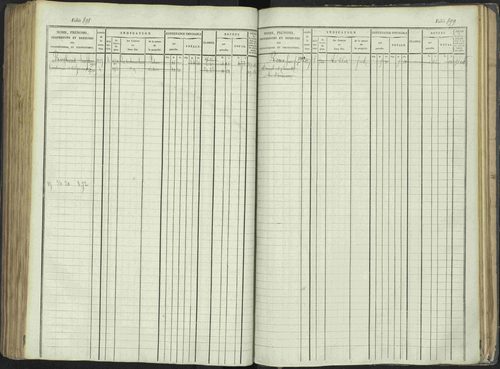 La Beaume - 3 P 253/1 - 3 P 253/1 - Matrice, folios 481-960. 