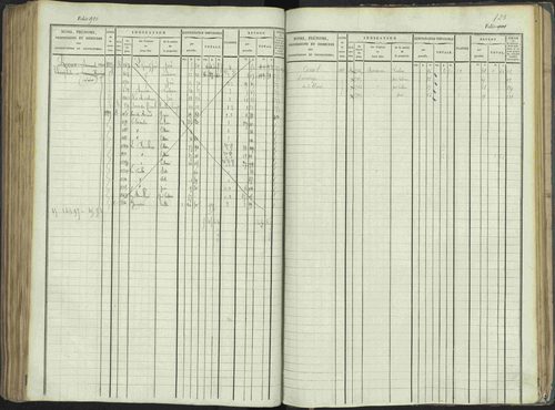 La Beaume - 3 P 253/1 - 3 P 253/1 - Matrice, folios 481-960. 