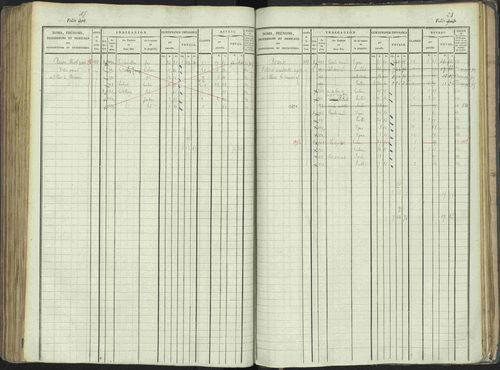 La Beaume - 3 P 253/1 - 3 P 253/1 - Matrice, folios 481-960. 
