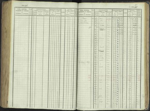 La Beaume - 3 P 253/1 - 3 P 253/1 - Matrice, folios 481-960. 