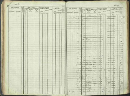 La Beaume - 3 P 253/1 - 3 P 253/1 - Matrice, folios 481-960. 