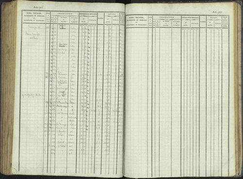 La Beaume - 3 P 253/1 - 3 P 253/1 - Matrice, folios 481-960. 