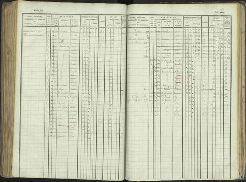La Beaume - 3 P 253/1 - 3 P 253/1 - Matrice, folios 481-960. 