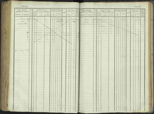 La Beaume - 3 P 253/1 - 3 P 253/1 - Matrice, folios 481-960. 