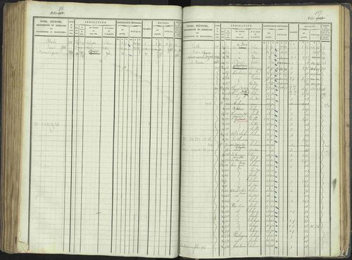 La Beaume - 3 P 253/1 - 3 P 253/1 - Matrice, folios 481-960. 