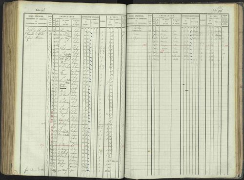 La Beaume - 3 P 253/1 - 3 P 253/1 - Matrice, folios 481-960. 