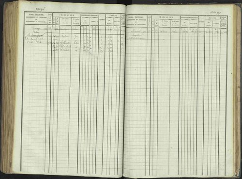 La Beaume - 3 P 253/1 - 3 P 253/1 - Matrice, folios 481-960. 