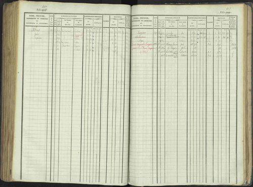 La Beaume - 3 P 253/1 - 3 P 253/1 - Matrice, folios 481-960. 