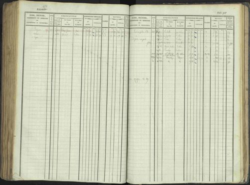 La Beaume - 3 P 253/1 - 3 P 253/1 - Matrice, folios 481-960. 