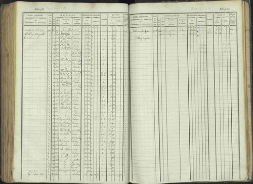 La Beaume - 3 P 253/1 - 3 P 253/1 - Matrice, folios 481-960. 