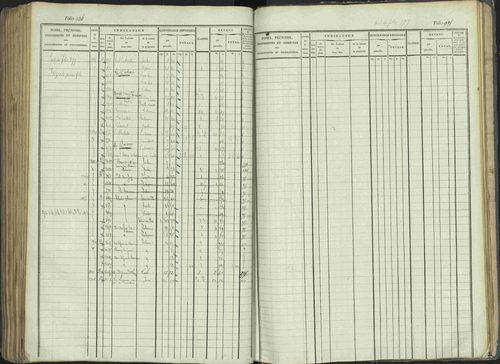 La Beaume - 3 P 253/1 - 3 P 253/1 - Matrice, folios 481-960. 