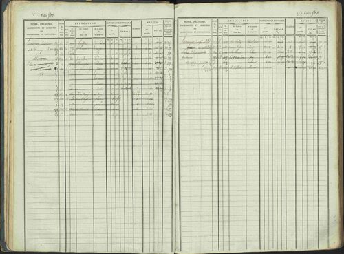 La Beaume - 3 P 253/1 - 3 P 253/1 - Matrice, folios 481-960. 